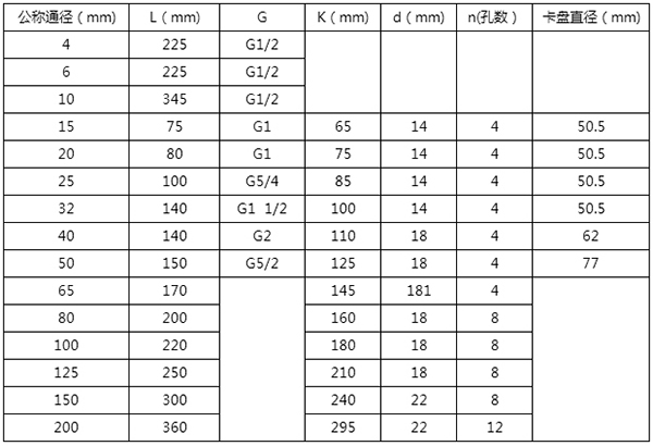 dn150蜜柚app下载汅api免费下载在线观看安装尺寸表