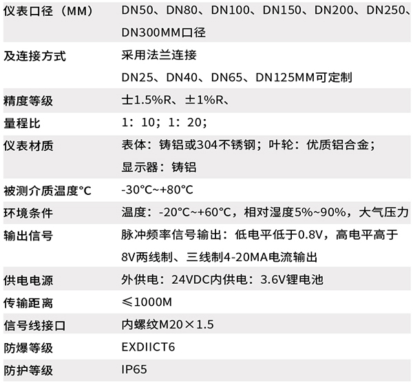 智能蜜柚直播app下载技术参数对照表
