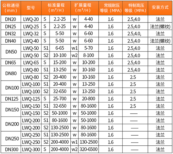 智能蜜柚直播app下载口径流量范围表