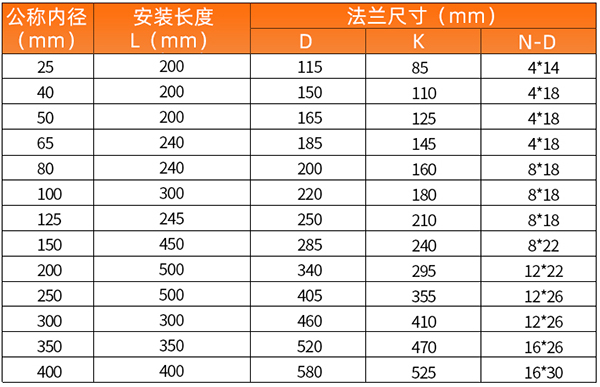 智能蜜柚直播app下载安装尺寸表
