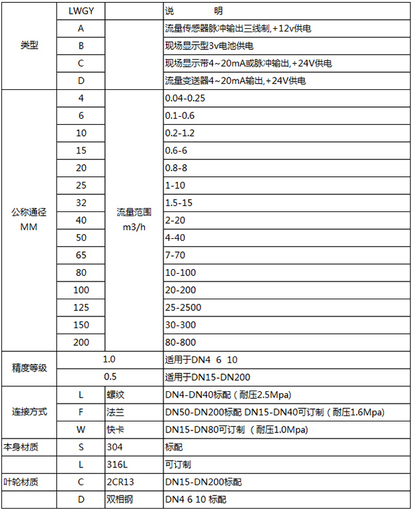 热蜜柚直播app新版官网安卓下载规格选型表