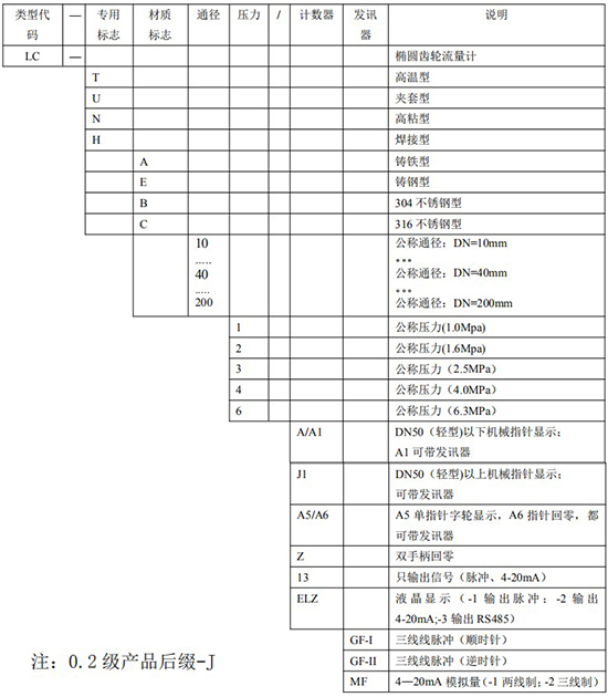 胶蜜柚直播app新版官网安卓下载选型表