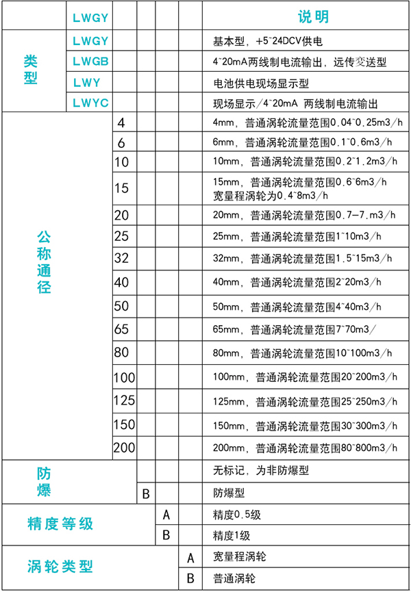 蒸馏蜜柚直播app新版官网安卓下载规格选型表