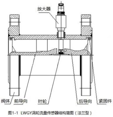 药蜜柚直播app新版官网安卓下载法兰型传感器结构简图