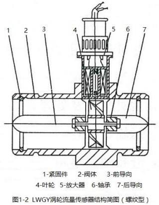 药蜜柚直播app新版官网安卓下载螺纹型传感器结构简图