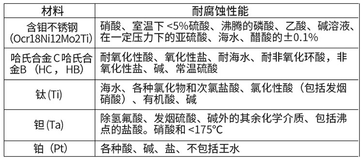 碱蜜柚直播app新版官网安卓下载电极材料对照表