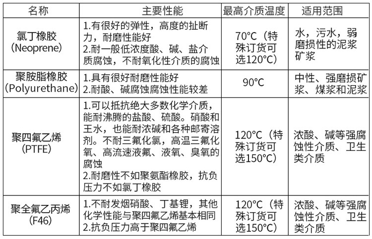 碱蜜柚直播app新版官网安卓下载衬里材料对照表