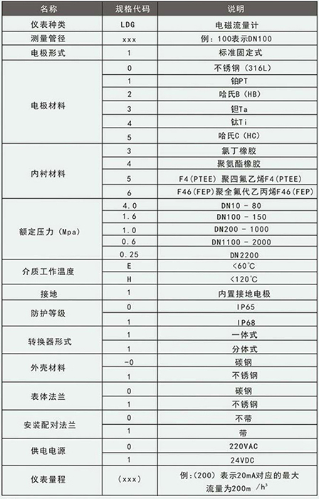 石灰蜜柚直播app新版官网安卓下载规格型号选型表