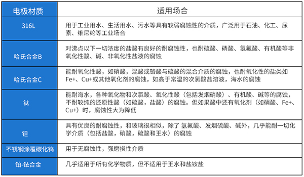 盐蜜柚直播app新版官网安卓下载电极材料选型表