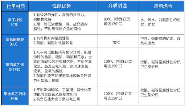 盐蜜柚直播app新版官网安卓下载衬里材料选型表