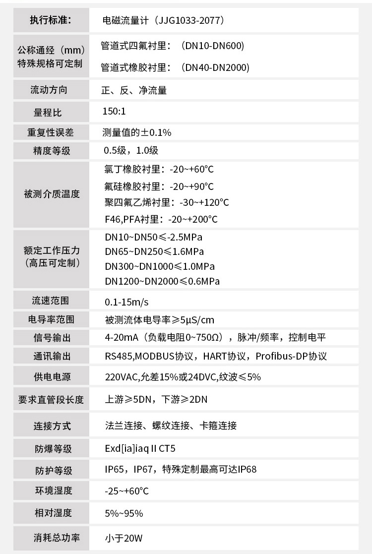 测蜜柚直播app新版官网安卓下载技术指标对照表