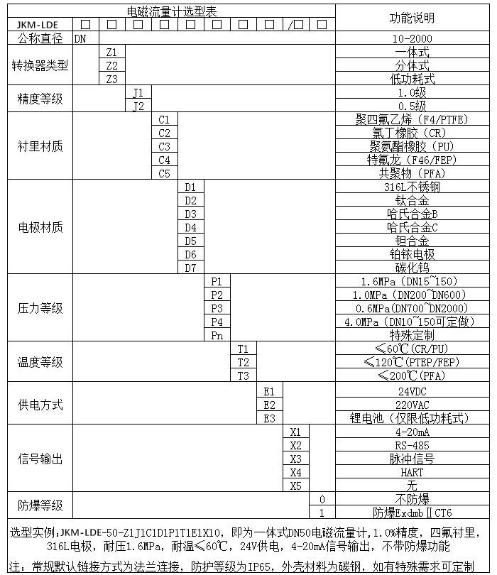 测蜜柚直播app新版官网安卓下载口径流量范围表