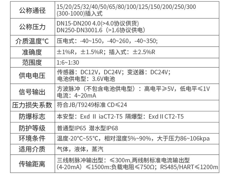 防爆涡街流量计技术参数对照表