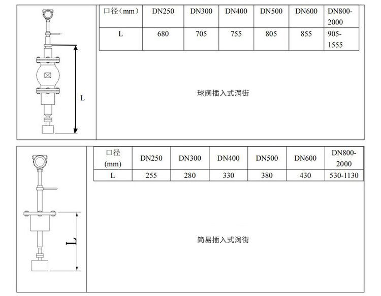 防爆涡街流量计插入式外形尺寸表