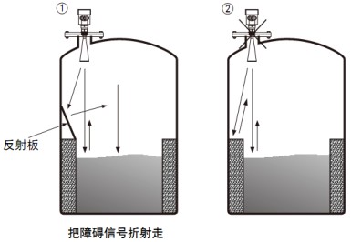 脉冲雷达液位计储罐正确错误安装对比图
