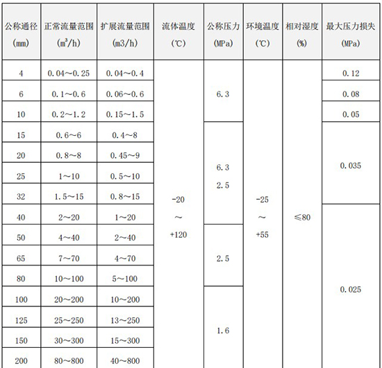 冷却蜜柚直播app新版官网安卓下载口径流量范围表