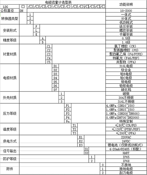 盐蜜柚直播app新版官网安卓下载规格型号选型表