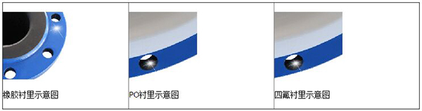 测蜜柚直播app新版官网安卓下载衬里材料分类图